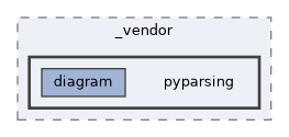 /home/liwuen/projects_dev/pqc-engineering-ssec-23/venv/lib/python3.12/site-packages/pip/_vendor/pyparsing