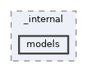 /home/liwuen/projects_dev/pqc-engineering-ssec-23/venv/lib/python3.12/site-packages/pip/_internal/models