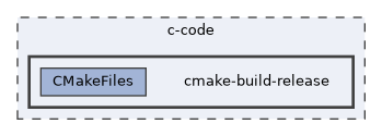 /home/liwuen/projects_dev/pqc-engineering-ssec-23/c-code/cmake-build-release