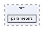 /home/liwuen/projects_dev/pqc-engineering-ssec-23/c-code/src/parameters