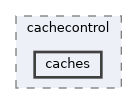 /home/liwuen/projects_dev/pqc-engineering-ssec-23/venv/lib/python3.12/site-packages/pip/_vendor/cachecontrol/caches