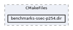 /home/liwuen/projects_dev/pqc-engineering-ssec-23/c-code/cmake-build-release-cycles-x8664-graph-04/benchmarks/CMakeFiles/benchmarks-ssec-p254.dir