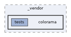 /home/liwuen/projects_dev/pqc-engineering-ssec-23/venv/lib/python3.12/site-packages/pip/_vendor/colorama