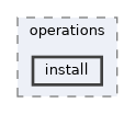 /home/liwuen/projects_dev/pqc-engineering-ssec-23/venv/lib/python3.12/site-packages/pip/_internal/operations/install