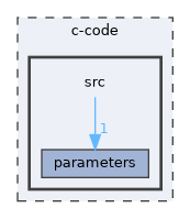 /home/liwuen/projects_dev/pqc-engineering-ssec-23/c-code/src