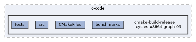 /home/liwuen/projects_dev/pqc-engineering-ssec-23/c-code/cmake-build-release-cycles-x8664-graph-03