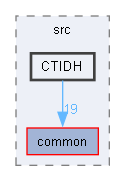 E:/pqc-engineering-ssec-23/dCTIDH/src/CTIDH