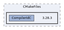 /home/liwuen/projects_dev/pqc-engineering-ssec-23/c-code/cmake-build-release-cycles-x8664-graph-04/CMakeFiles/3.28.3