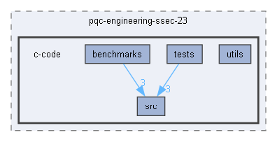 E:/pqc-engineering-ssec-23/c-code