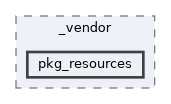 /home/liwuen/projects_dev/pqc-engineering-ssec-23/venv/lib/python3.12/site-packages/pip/_vendor/pkg_resources
