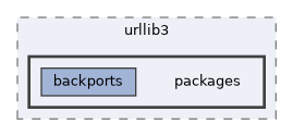/home/liwuen/projects_dev/pqc-engineering-ssec-23/venv/lib/python3.12/site-packages/pip/_vendor/urllib3/packages