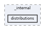 /home/liwuen/projects_dev/pqc-engineering-ssec-23/venv/lib/python3.12/site-packages/pip/_internal/distributions