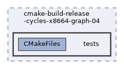 /home/liwuen/projects_dev/pqc-engineering-ssec-23/c-code/cmake-build-release-cycles-x8664-graph-04/tests