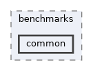 /home/liwuen/projects_dev/pqc-engineering-ssec-23/c-code/benchmarks/common