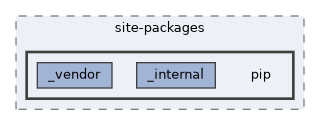 /home/liwuen/projects_dev/pqc-engineering-ssec-23/venv/lib/python3.12/site-packages/pip