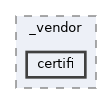 /home/liwuen/projects_dev/pqc-engineering-ssec-23/venv/lib/python3.12/site-packages/pip/_vendor/certifi