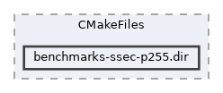 /home/liwuen/projects_dev/pqc-engineering-ssec-23/c-code/cmake-build-release-cycles-x8664-graph-03/benchmarks/CMakeFiles/benchmarks-ssec-p255.dir