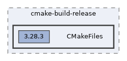 /home/liwuen/projects_dev/pqc-engineering-ssec-23/c-code/cmake-build-release/CMakeFiles