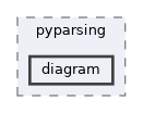 /home/liwuen/projects_dev/pqc-engineering-ssec-23/venv/lib/python3.12/site-packages/pip/_vendor/pyparsing/diagram