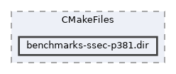 /home/liwuen/projects_dev/pqc-engineering-ssec-23/c-code/cmake-build-release-cycles-x8664-graph-03/benchmarks/CMakeFiles/benchmarks-ssec-p381.dir