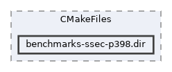 /home/liwuen/projects_dev/pqc-engineering-ssec-23/c-code/cmake-build-release-cycles-x8664-graph-03/benchmarks/CMakeFiles/benchmarks-ssec-p398.dir