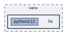 /home/liwuen/projects_dev/pqc-engineering-ssec-23/venv/lib