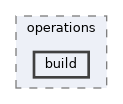 /home/liwuen/projects_dev/pqc-engineering-ssec-23/venv/lib/python3.12/site-packages/pip/_internal/operations/build