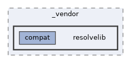 /home/liwuen/projects_dev/pqc-engineering-ssec-23/venv/lib/python3.12/site-packages/pip/_vendor/resolvelib