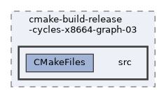 /home/liwuen/projects_dev/pqc-engineering-ssec-23/c-code/cmake-build-release-cycles-x8664-graph-03/src