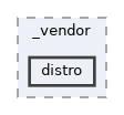 /home/liwuen/projects_dev/pqc-engineering-ssec-23/venv/lib/python3.12/site-packages/pip/_vendor/distro