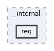/home/liwuen/projects_dev/pqc-engineering-ssec-23/venv/lib/python3.12/site-packages/pip/_internal/req