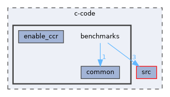 /home/liwuen/projects_dev/pqc-engineering-ssec-23/c-code/benchmarks