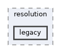 /home/liwuen/projects_dev/pqc-engineering-ssec-23/venv/lib/python3.12/site-packages/pip/_internal/resolution/legacy