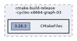 /home/liwuen/projects_dev/pqc-engineering-ssec-23/c-code/cmake-build-release-cycles-x8664-graph-03/CMakeFiles