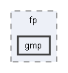 E:/pqc-engineering-ssec-23/dCTIDH/src/common/fp/gmp