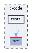 /home/liwuen/projects_dev/pqc-engineering-ssec-23/c-code/tests