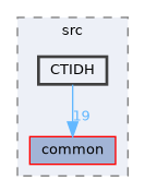 /home/liwuen/projects_dev/pqc-engineering-ssec-23/dCTIDH/src/CTIDH