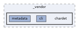 /home/liwuen/projects_dev/pqc-engineering-ssec-23/venv/lib/python3.12/site-packages/pip/_vendor/chardet