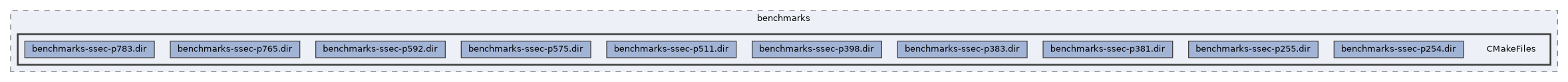 /home/liwuen/projects_dev/pqc-engineering-ssec-23/c-code/cmake-build-release-cycles-x8664-graph-04/benchmarks/CMakeFiles