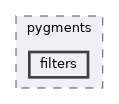 /home/liwuen/projects_dev/pqc-engineering-ssec-23/venv/lib/python3.12/site-packages/pip/_vendor/pygments/filters