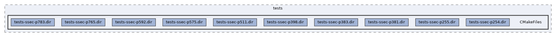 /home/liwuen/projects_dev/pqc-engineering-ssec-23/c-code/cmake-build-release-cycles-x8664-graph-03/tests/CMakeFiles