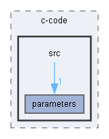 E:/pqc-engineering-ssec-23/c-code/src