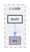 E:/pqc-engineering-ssec-23/c-code/tests