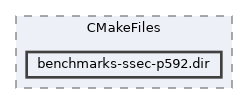 /home/liwuen/projects_dev/pqc-engineering-ssec-23/c-code/cmake-build-release-cycles-x8664-graph-04/benchmarks/CMakeFiles/benchmarks-ssec-p592.dir