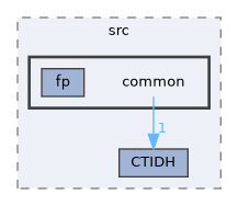 /home/liwuen/projects_dev/pqc-engineering-ssec-23/dCTIDH/src/common