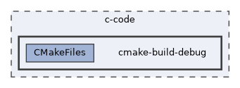 /home/liwuen/projects_dev/pqc-engineering-ssec-23/c-code/cmake-build-debug