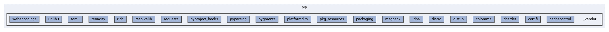 /home/liwuen/projects_dev/pqc-engineering-ssec-23/venv/lib/python3.12/site-packages/pip/_vendor
