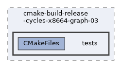 /home/liwuen/projects_dev/pqc-engineering-ssec-23/c-code/cmake-build-release-cycles-x8664-graph-03/tests