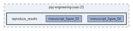E:/pqc-engineering-ssec-23/reproduce_results
