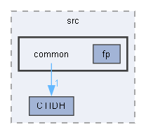 E:/pqc-engineering-ssec-23/dCTIDH/src/common